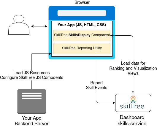 Integrated Application Image