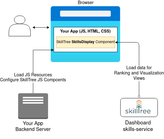 Integrated Application Image