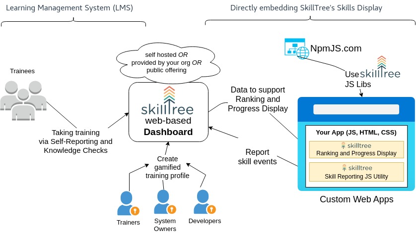 Integrated Application