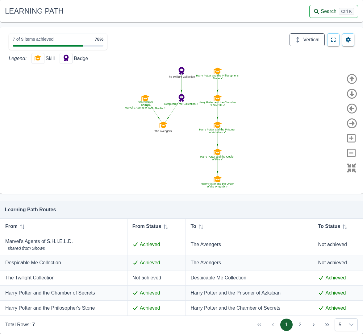 Learning Path Page