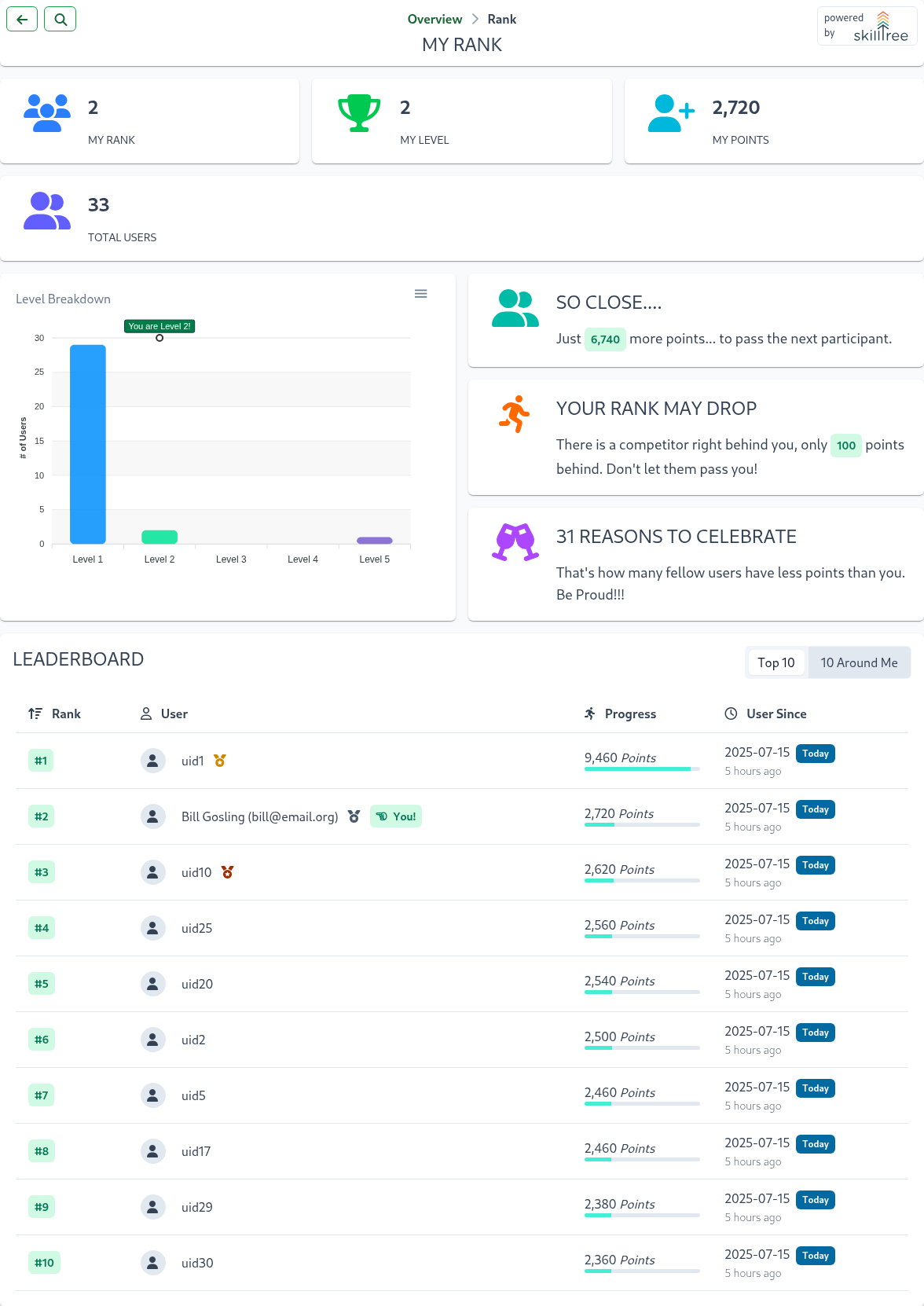 Client Display Rank Page