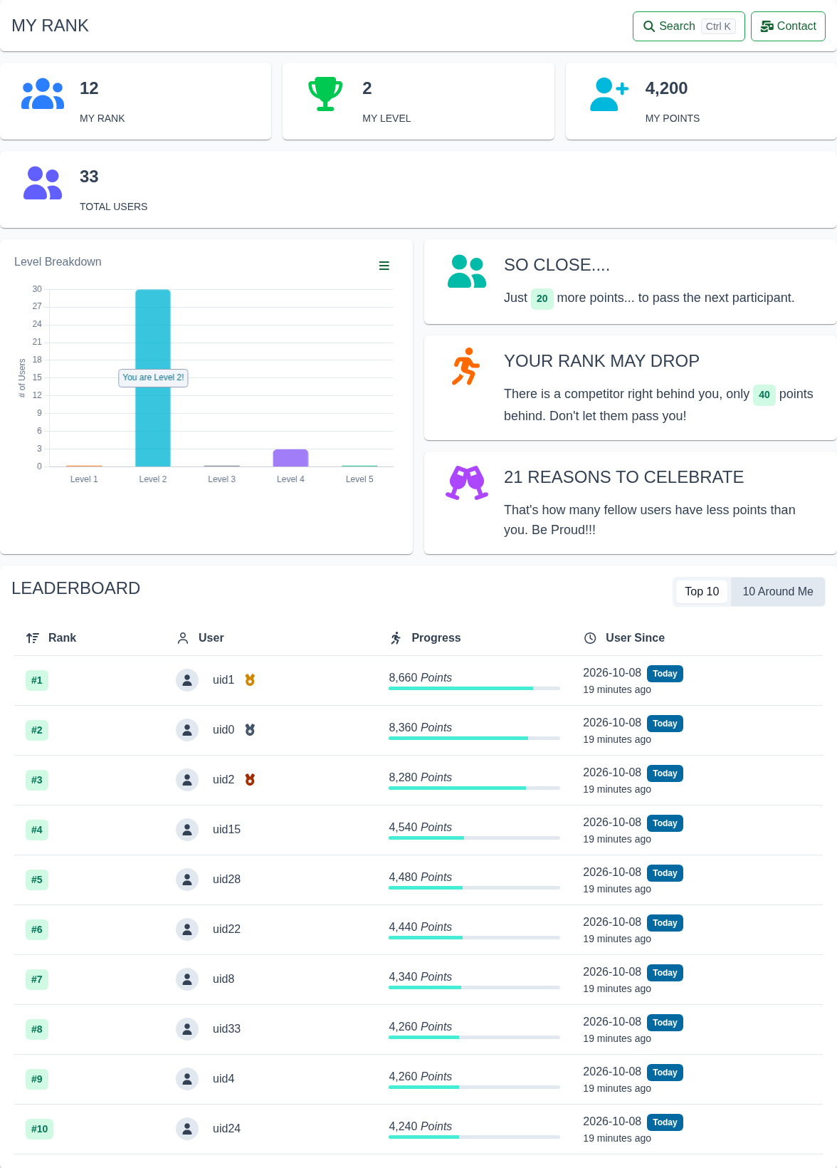 Client Display Rank Page