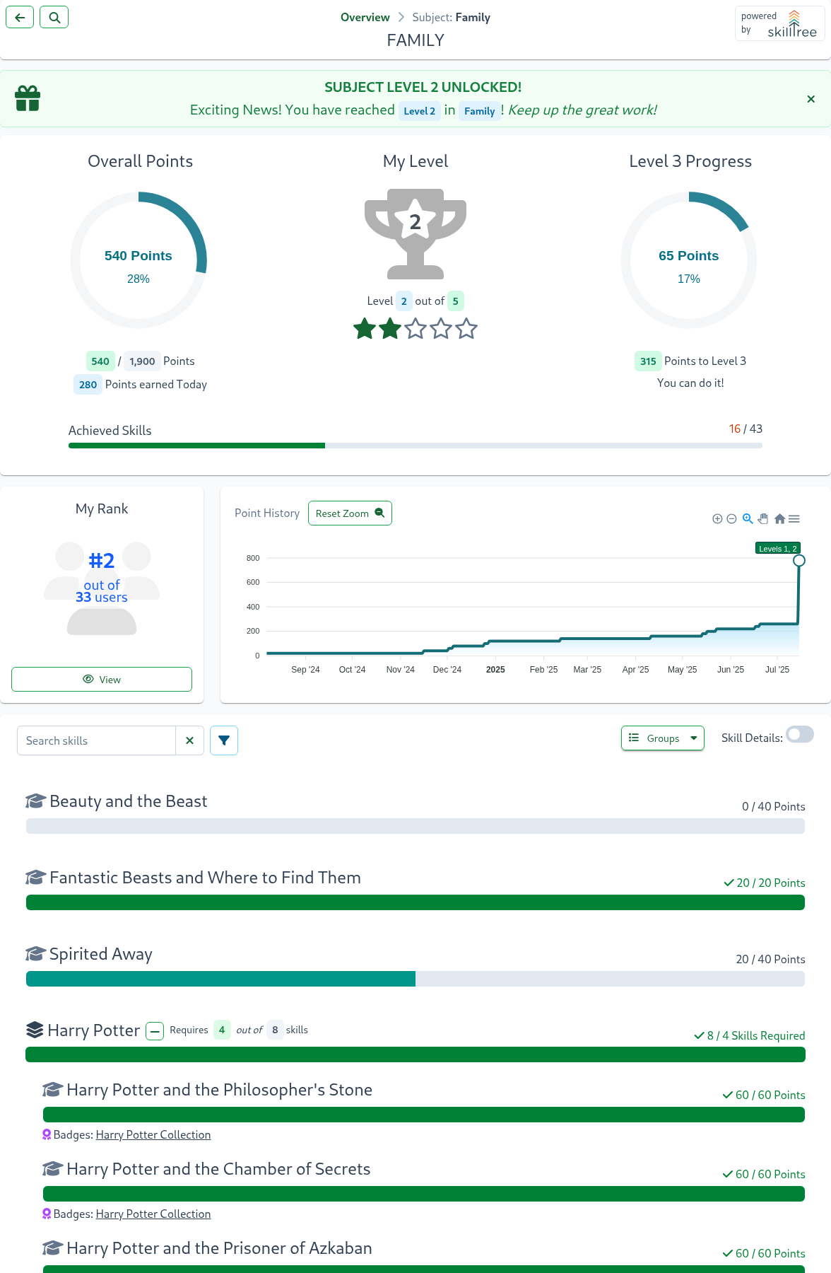 Client Display Subject Page