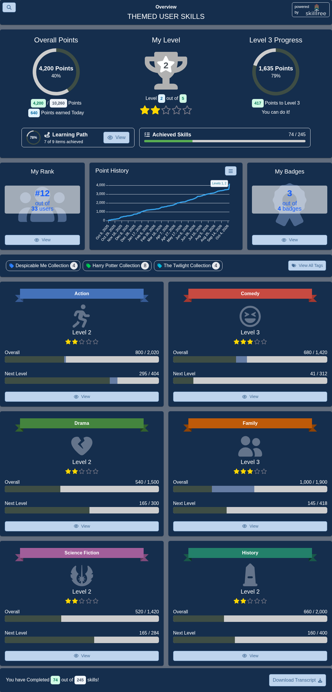 User Skills Image
