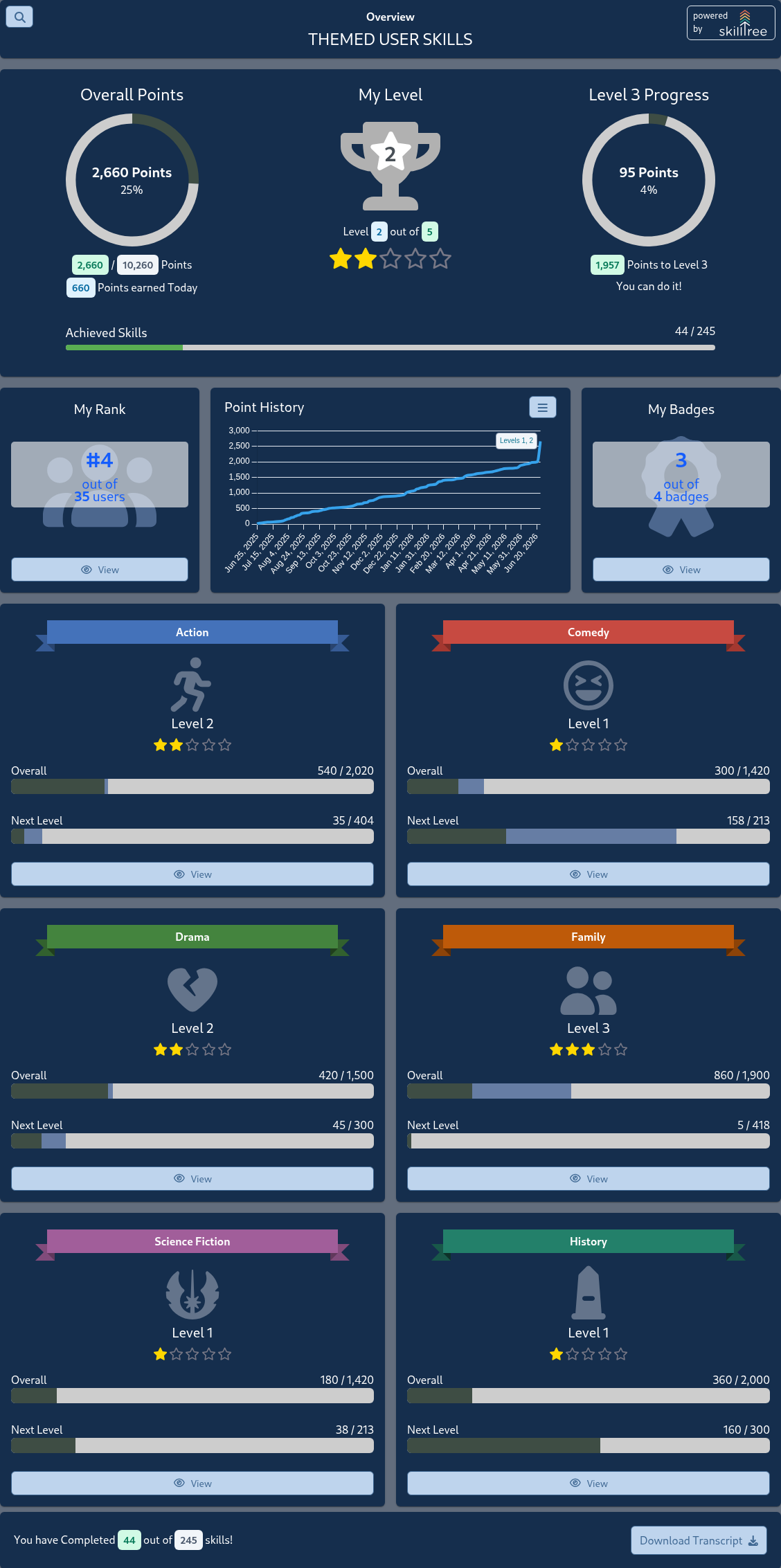 Client Display Themed Project Page