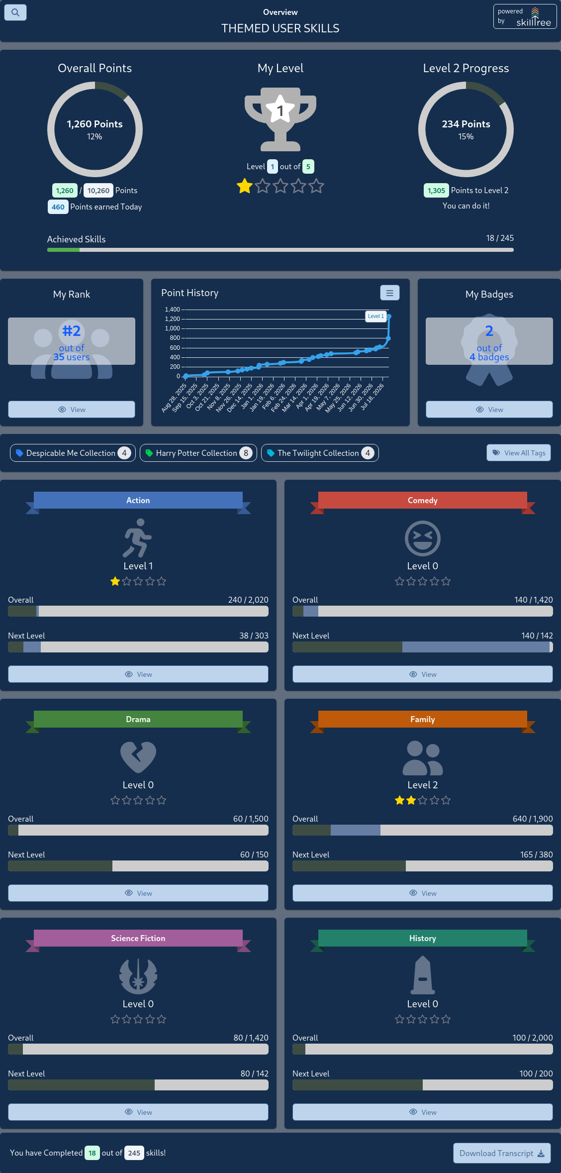 Client Display Themed Project Page