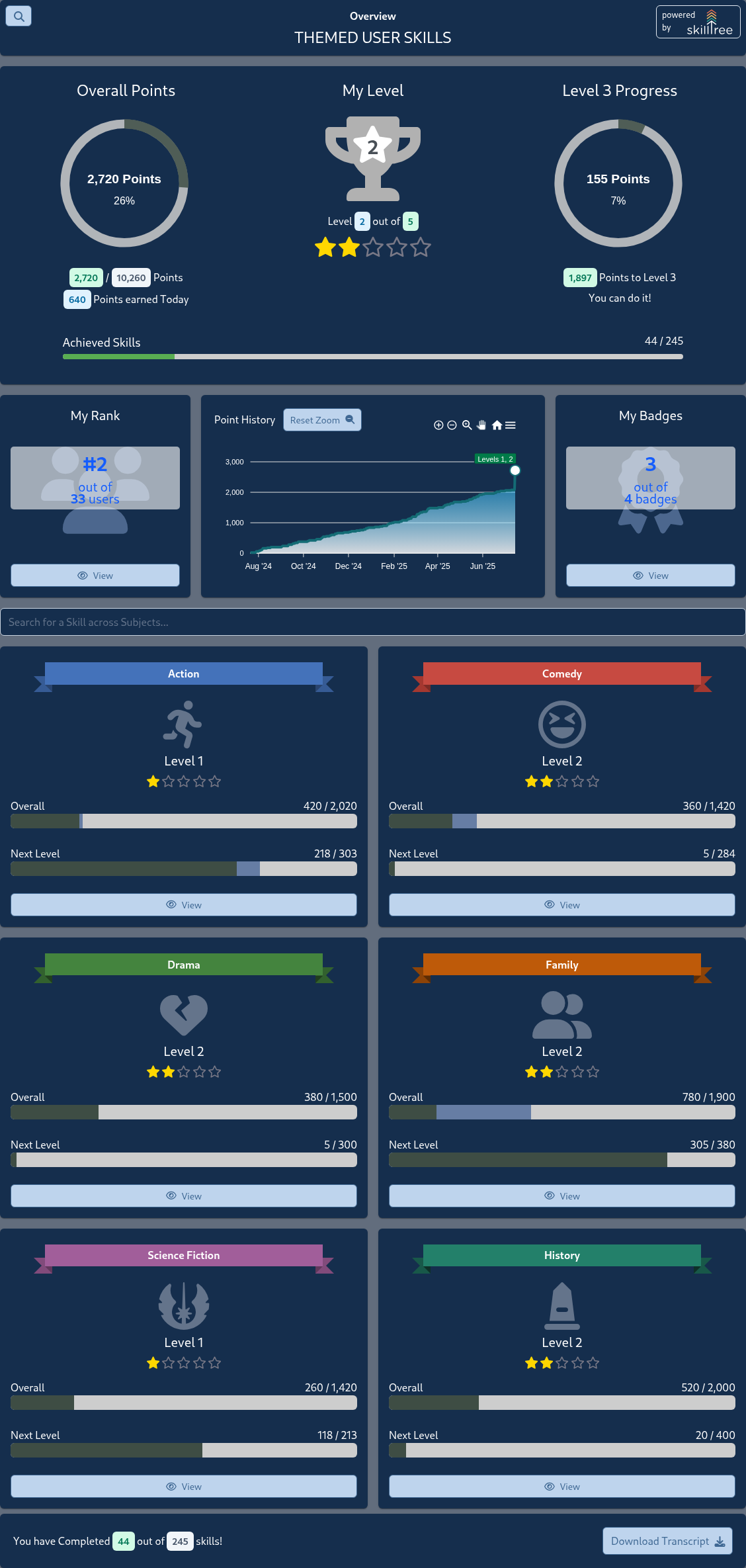 Client Display Themed Project Page