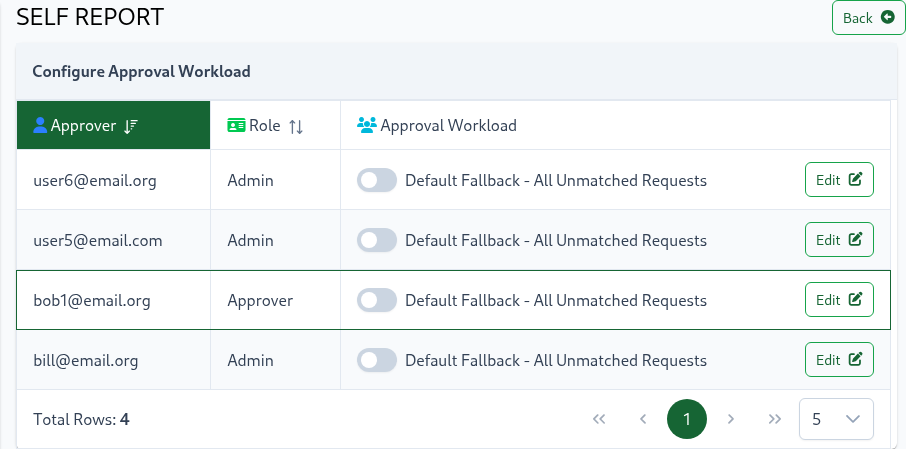 Self Report Configure Approval