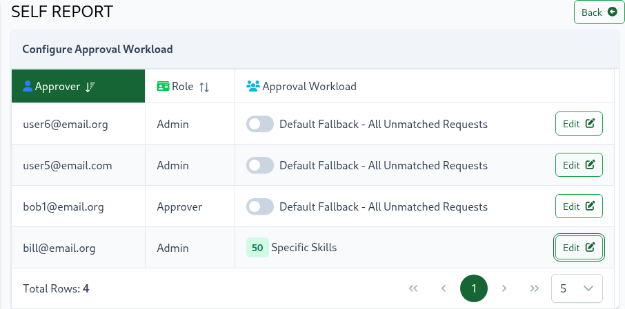 Self Report Configure Approval