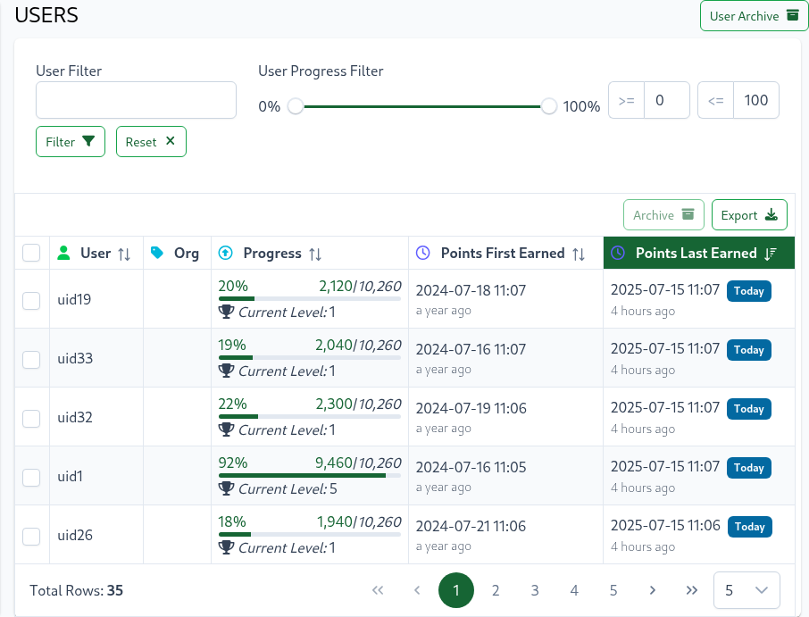 User Progress Table