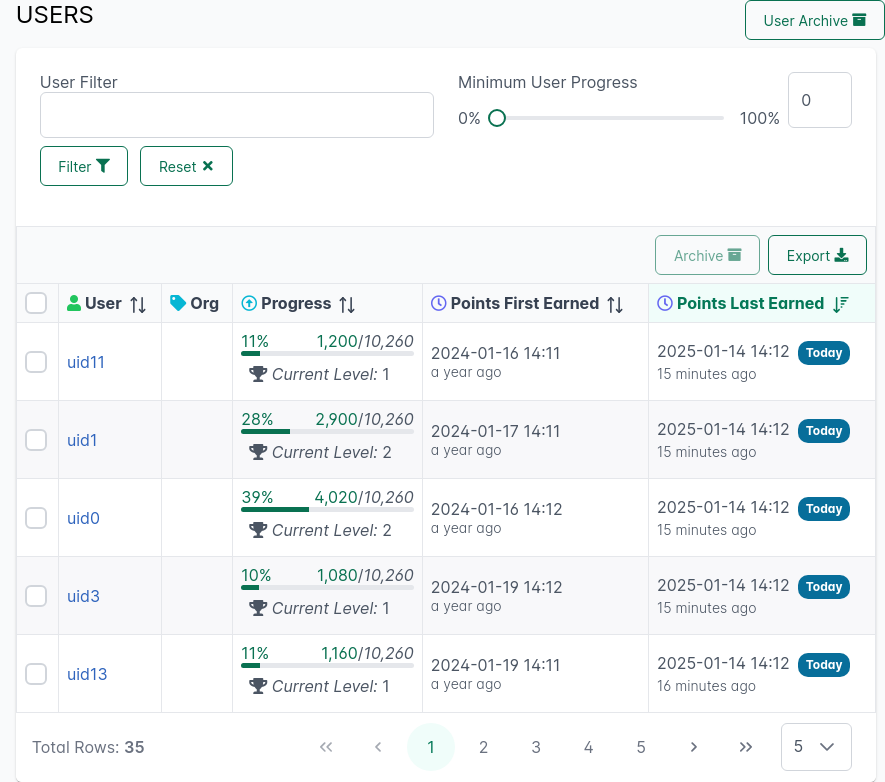 User Progress Table