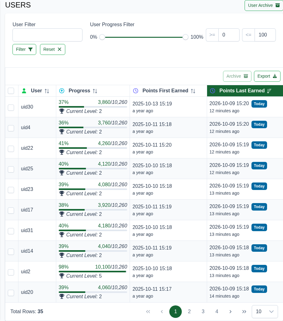User Progress Table