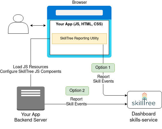 Skills Platform Report Skill Events Image