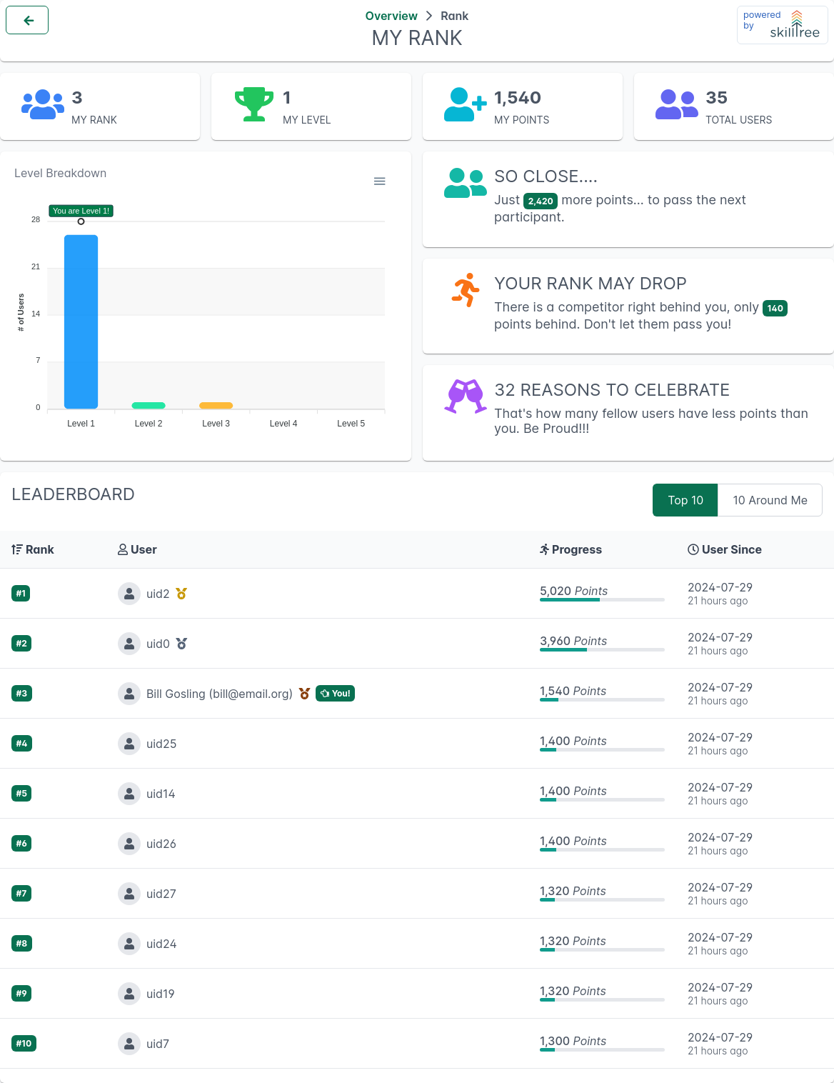 Client Display Rank Page