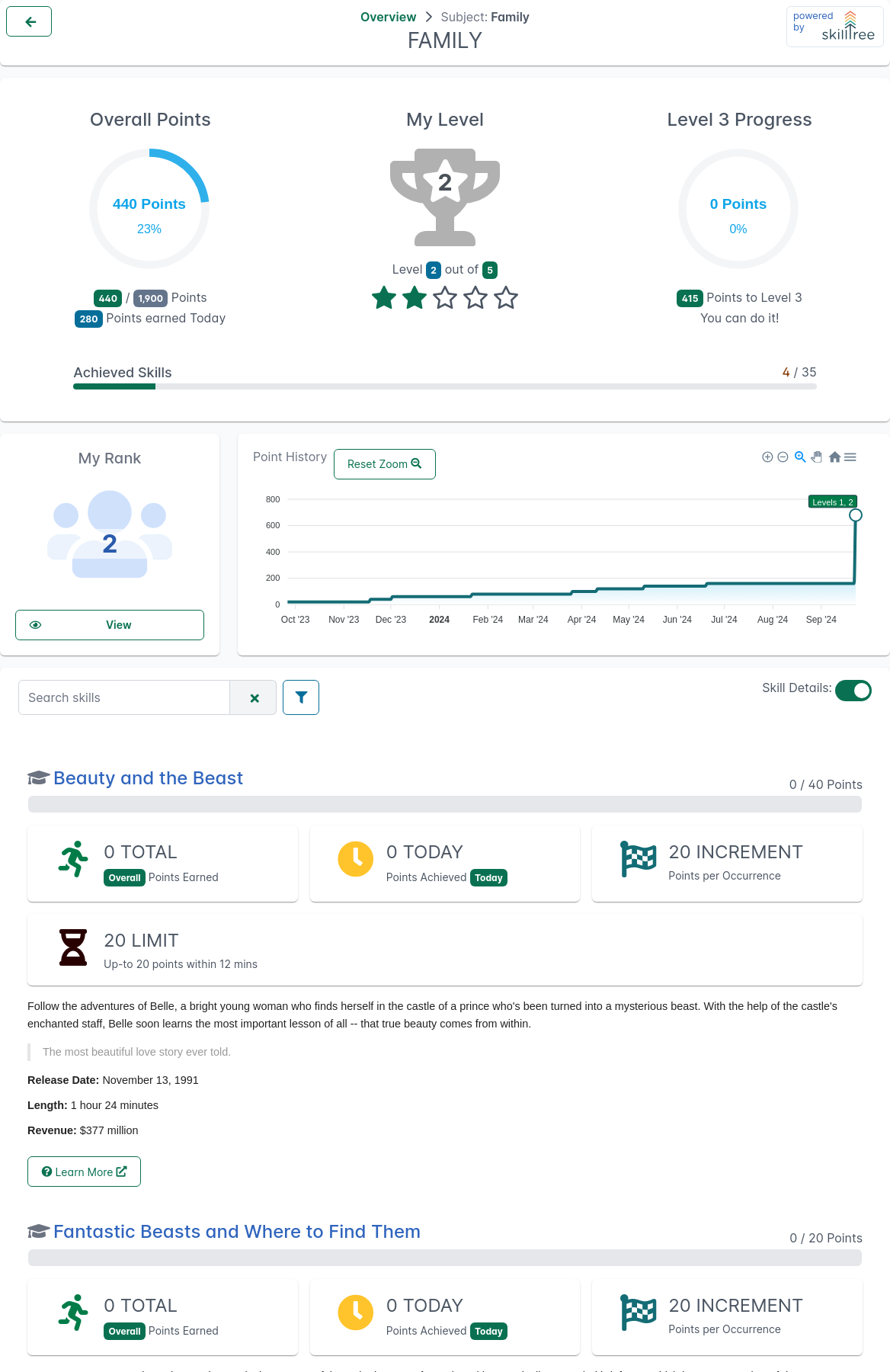 Client Display Subject Expanded Skills Page