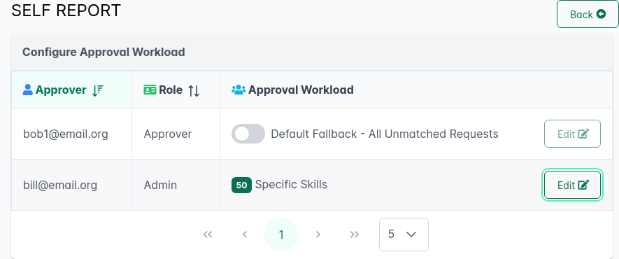 Self Report Configure Approval