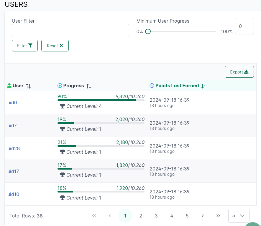 User Progress Table