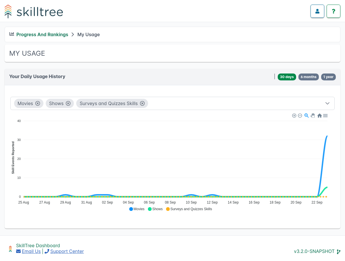 My Usage Page