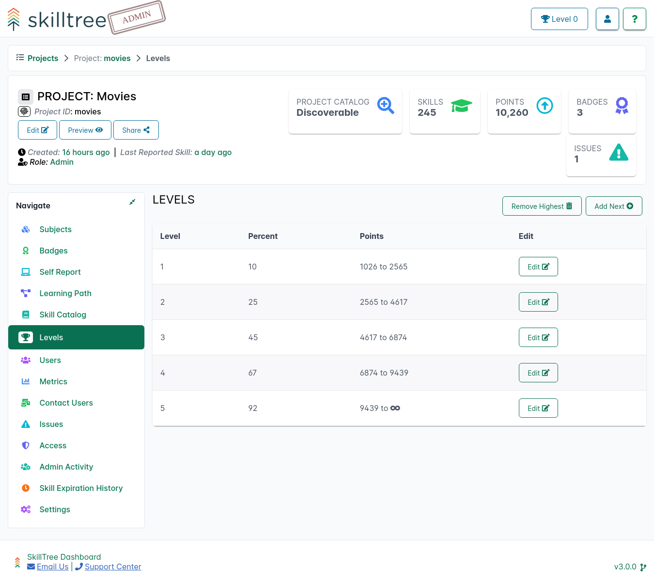 Project Level Page