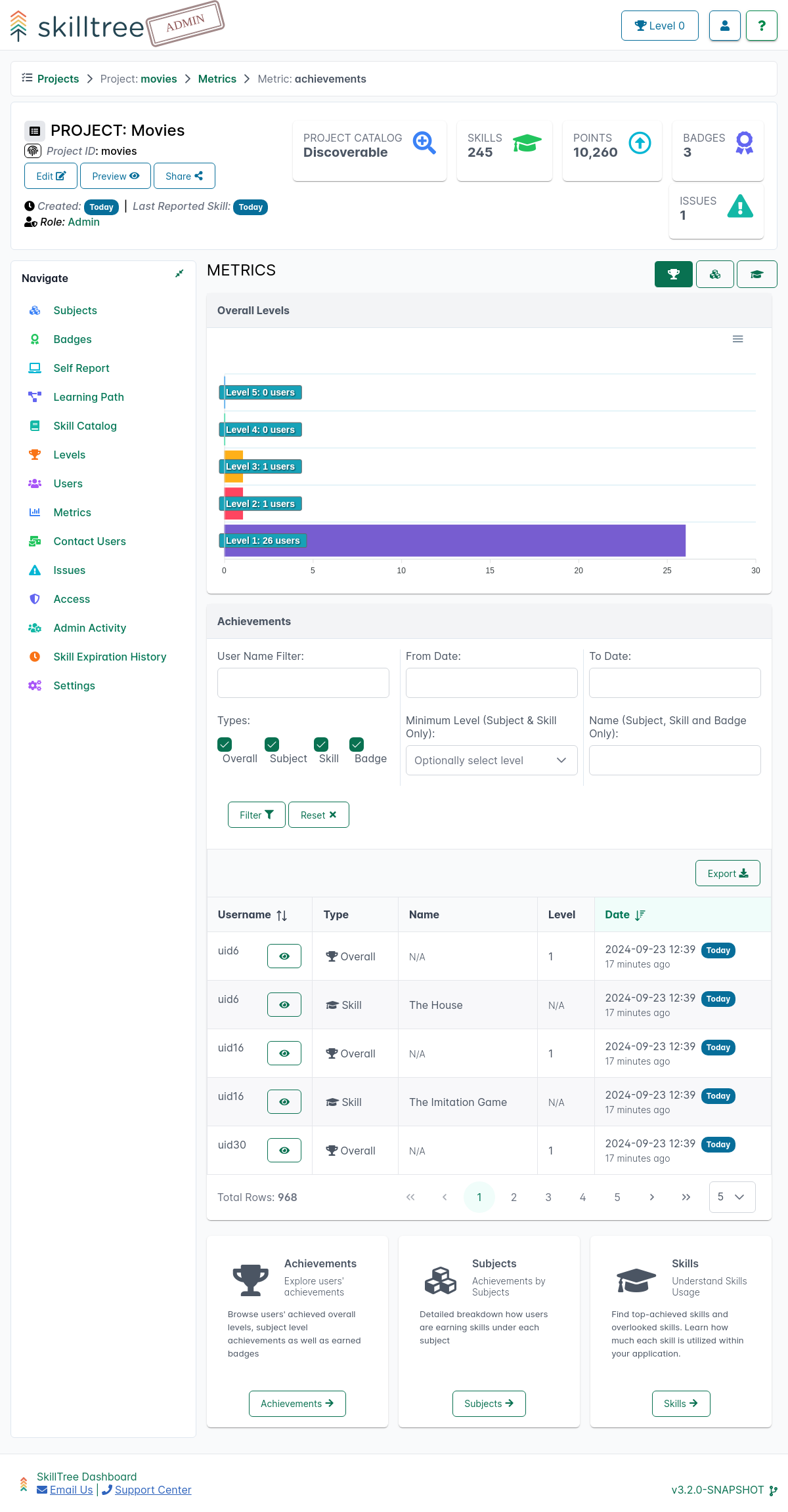 Project Metrics Achievements Page