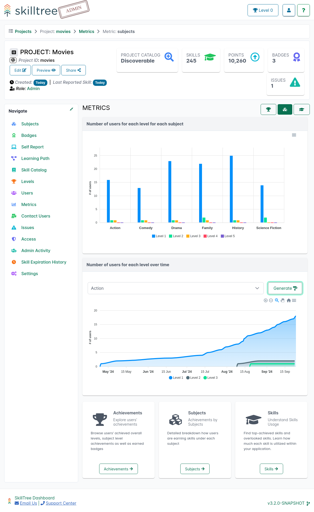 Project Metrics Subject Page