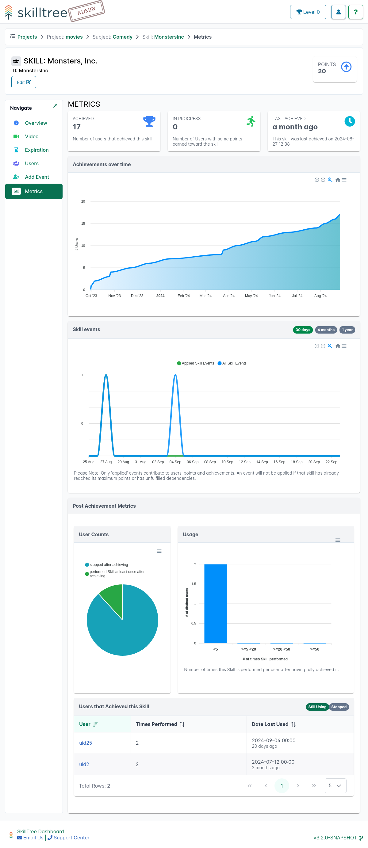 Project Metrics Top Skills Page