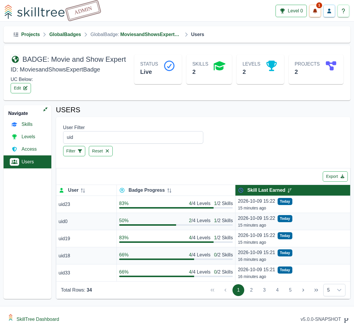 User Progress Table