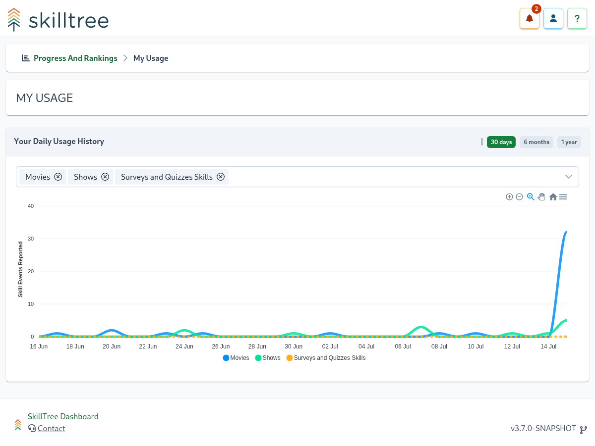 My Usage Page