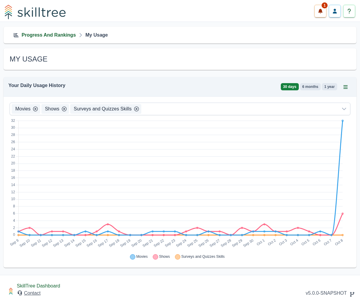 My Usage Page