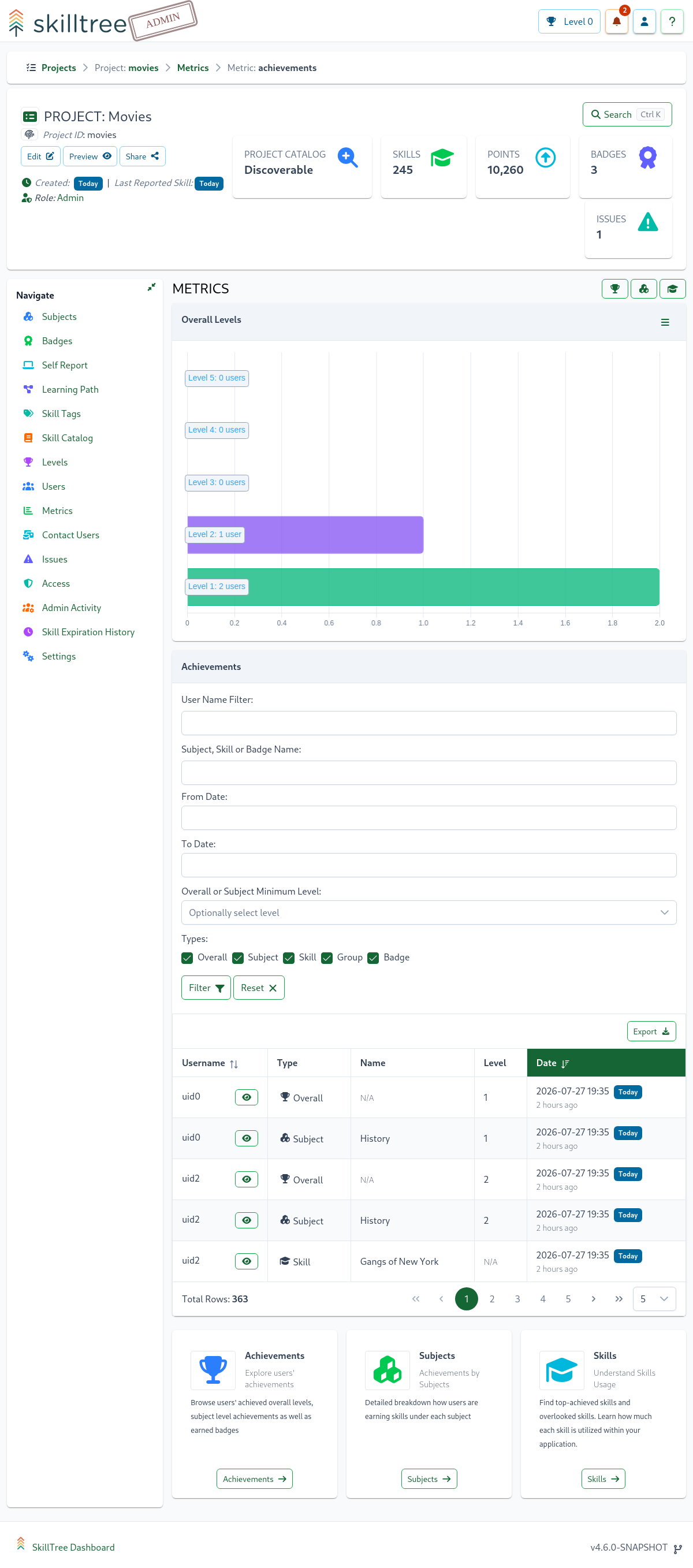 Project Metrics Achievements Page