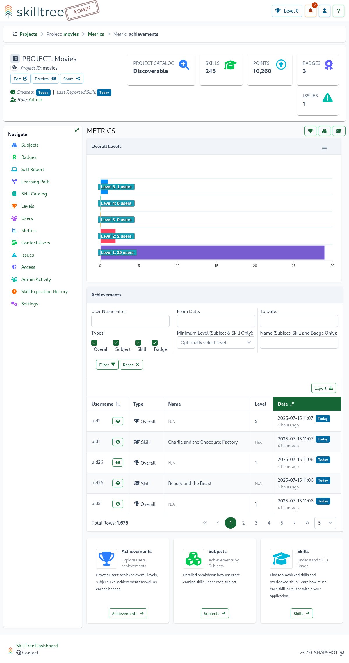 SkillTree Metrics
