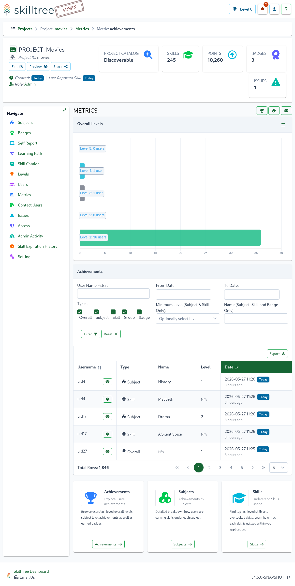 SkillTree Metrics