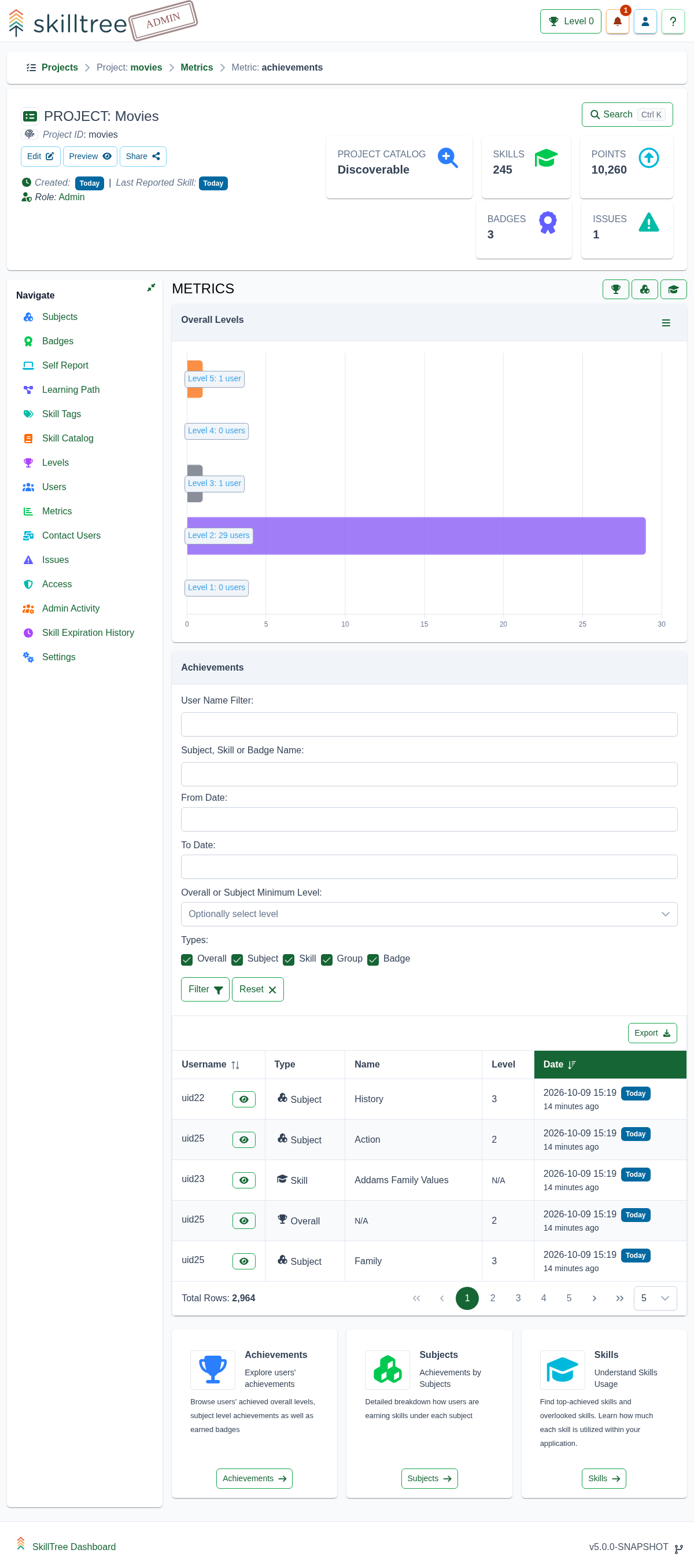Project Metrics Achievements Page