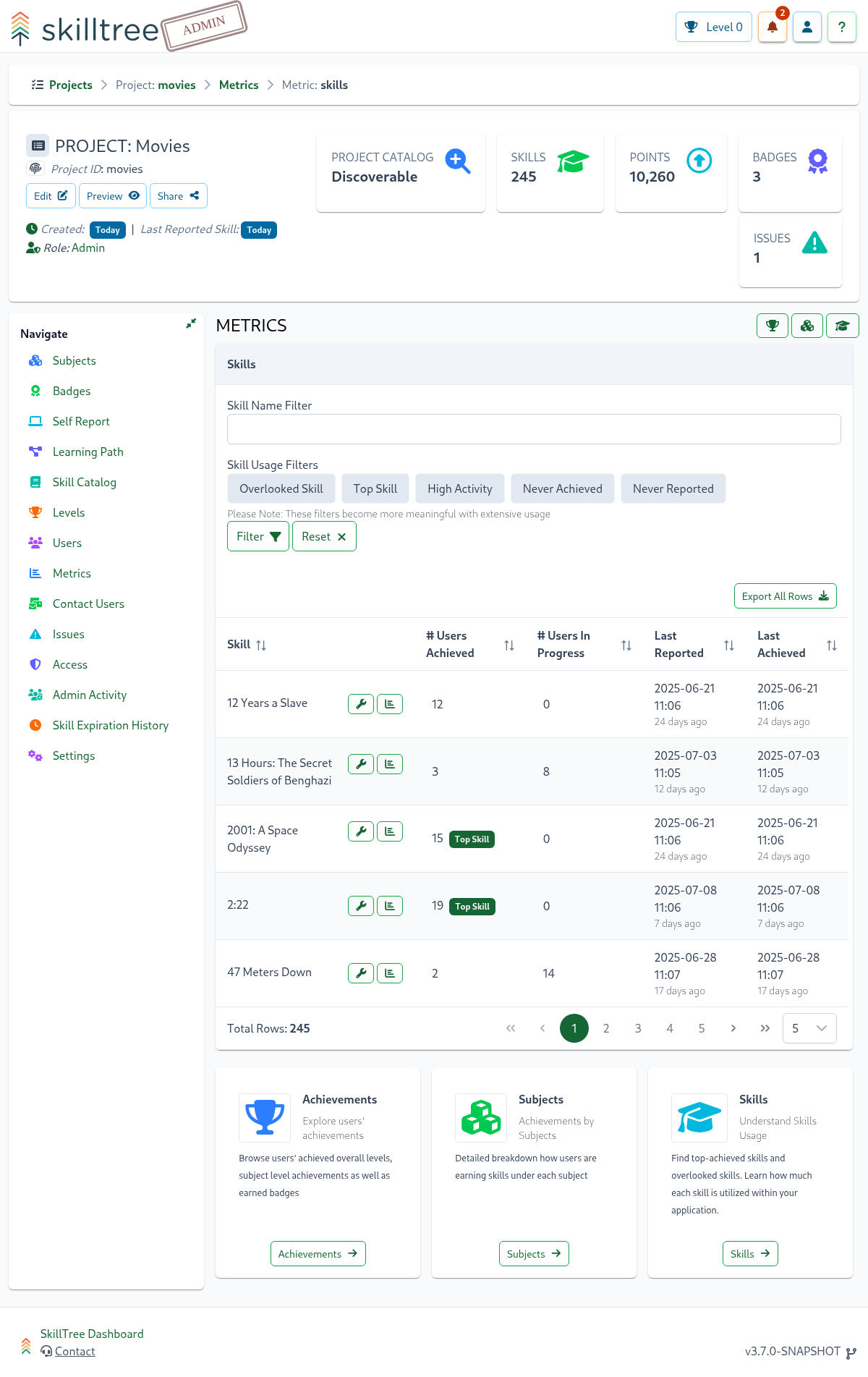 SkillTree Metrics