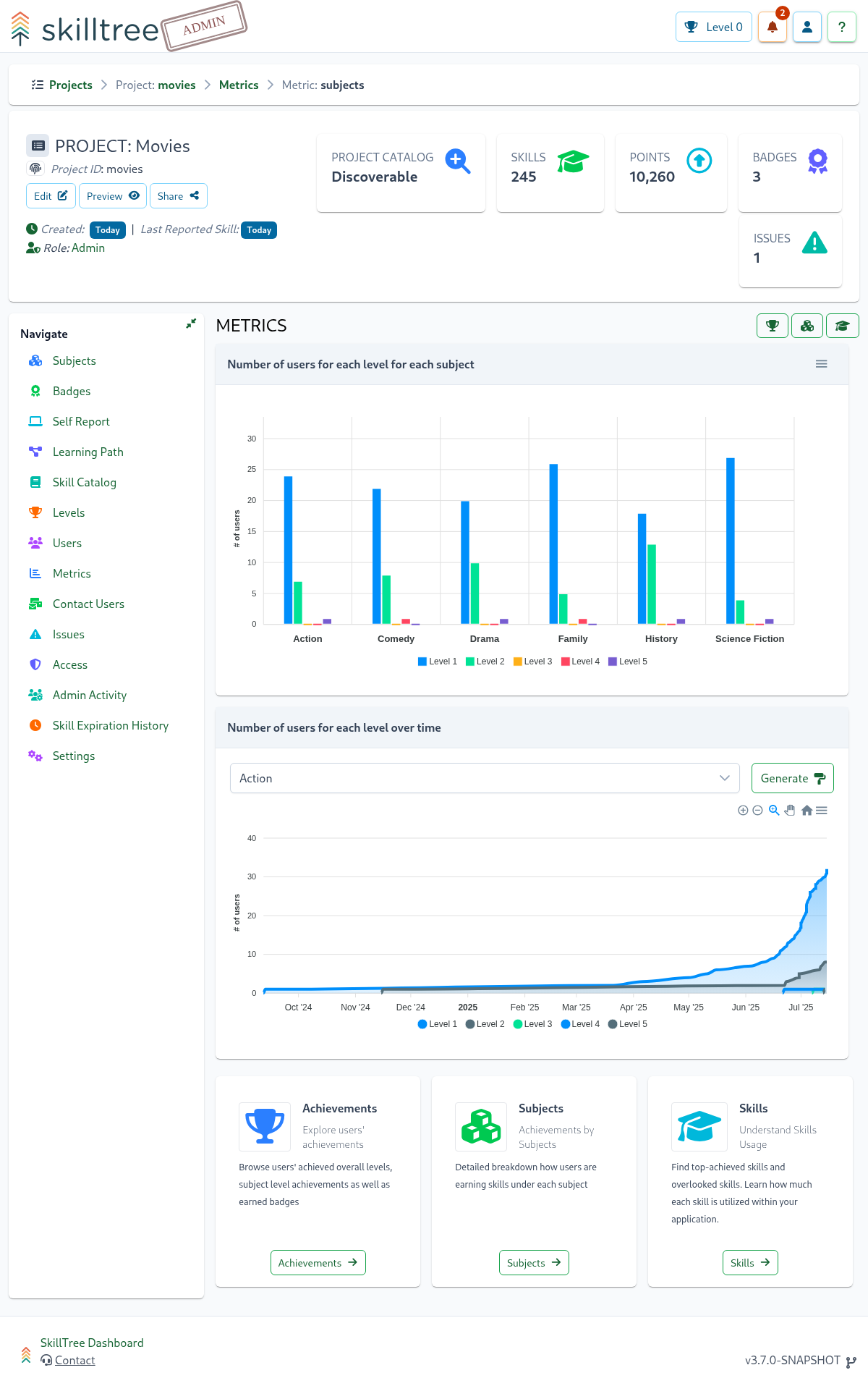 SkillTree Metrics