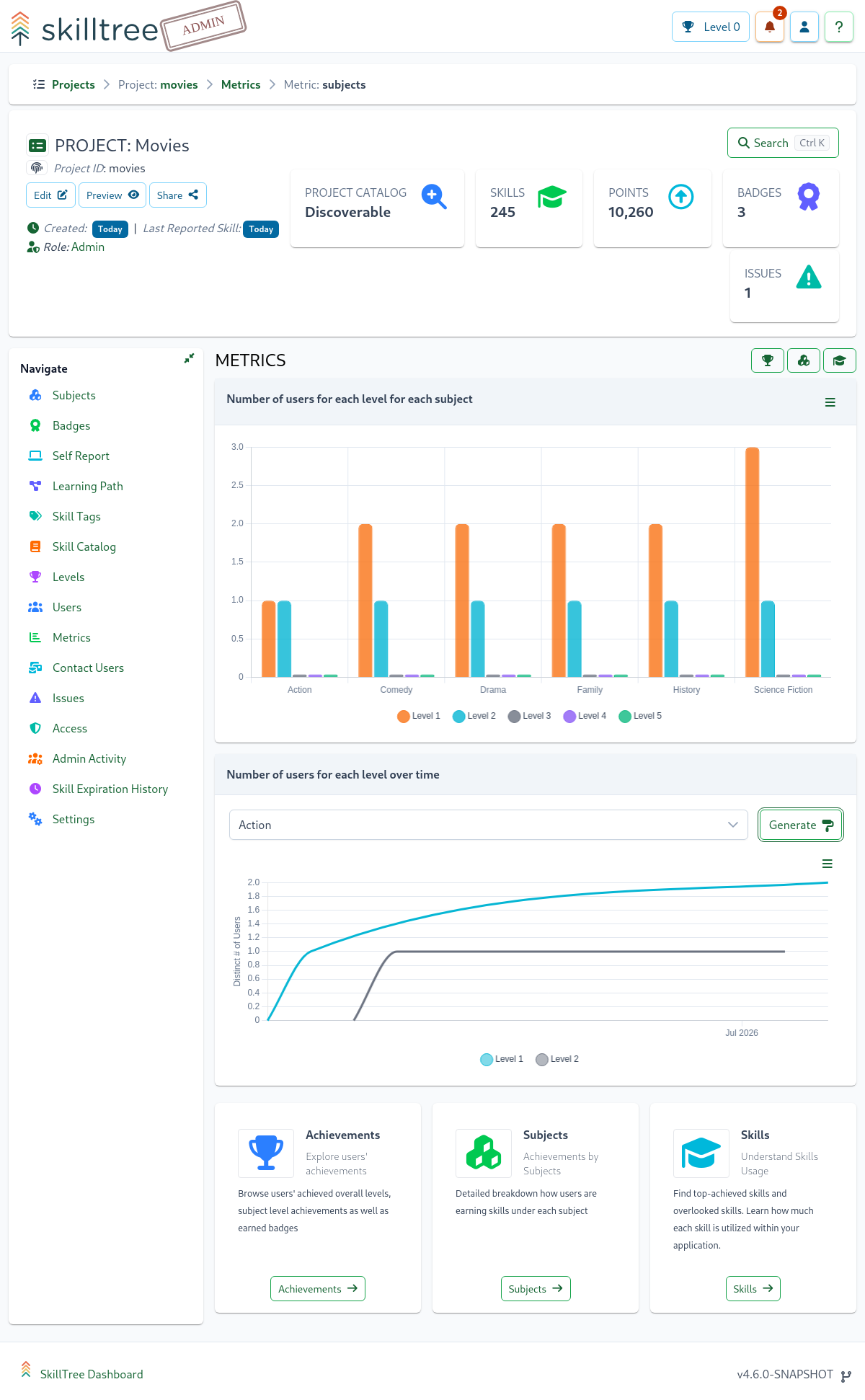 Project Metrics Subject Page
