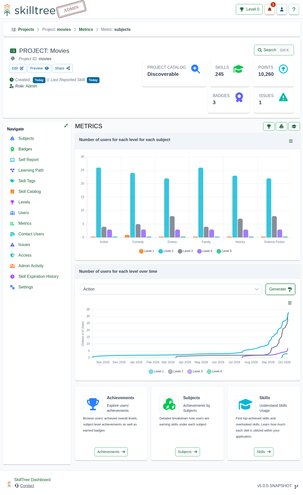Project Metrics Subject Page