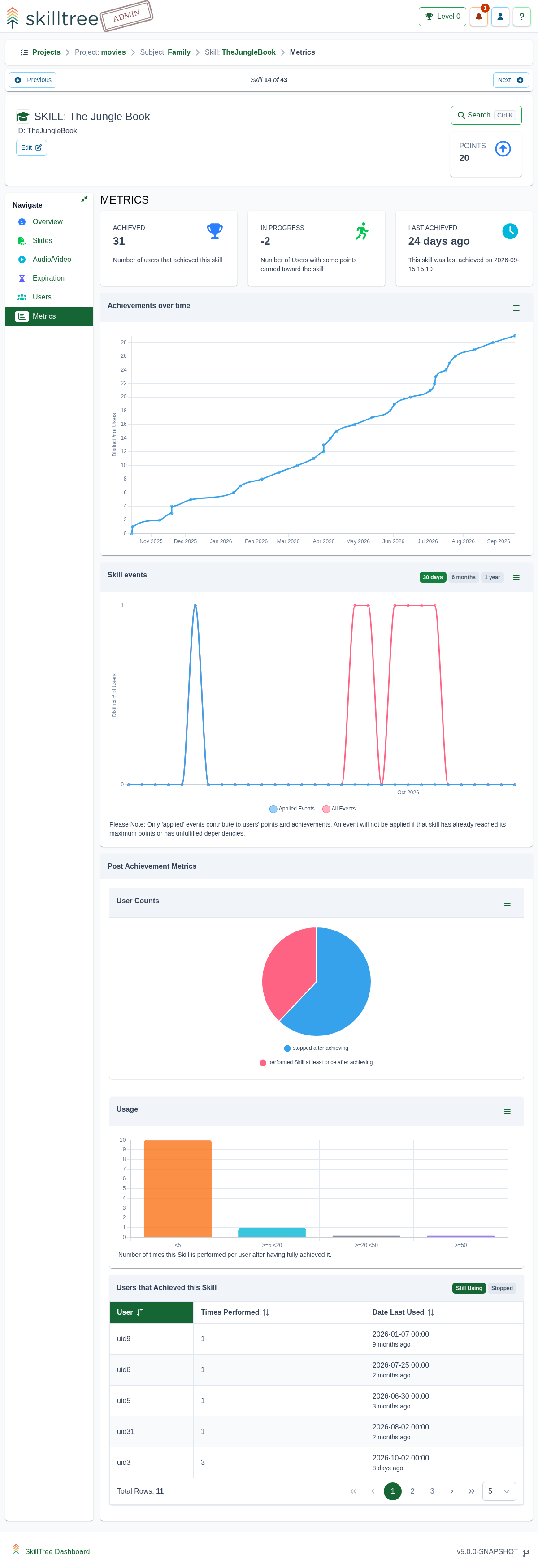 Project Metrics Top Skills Page